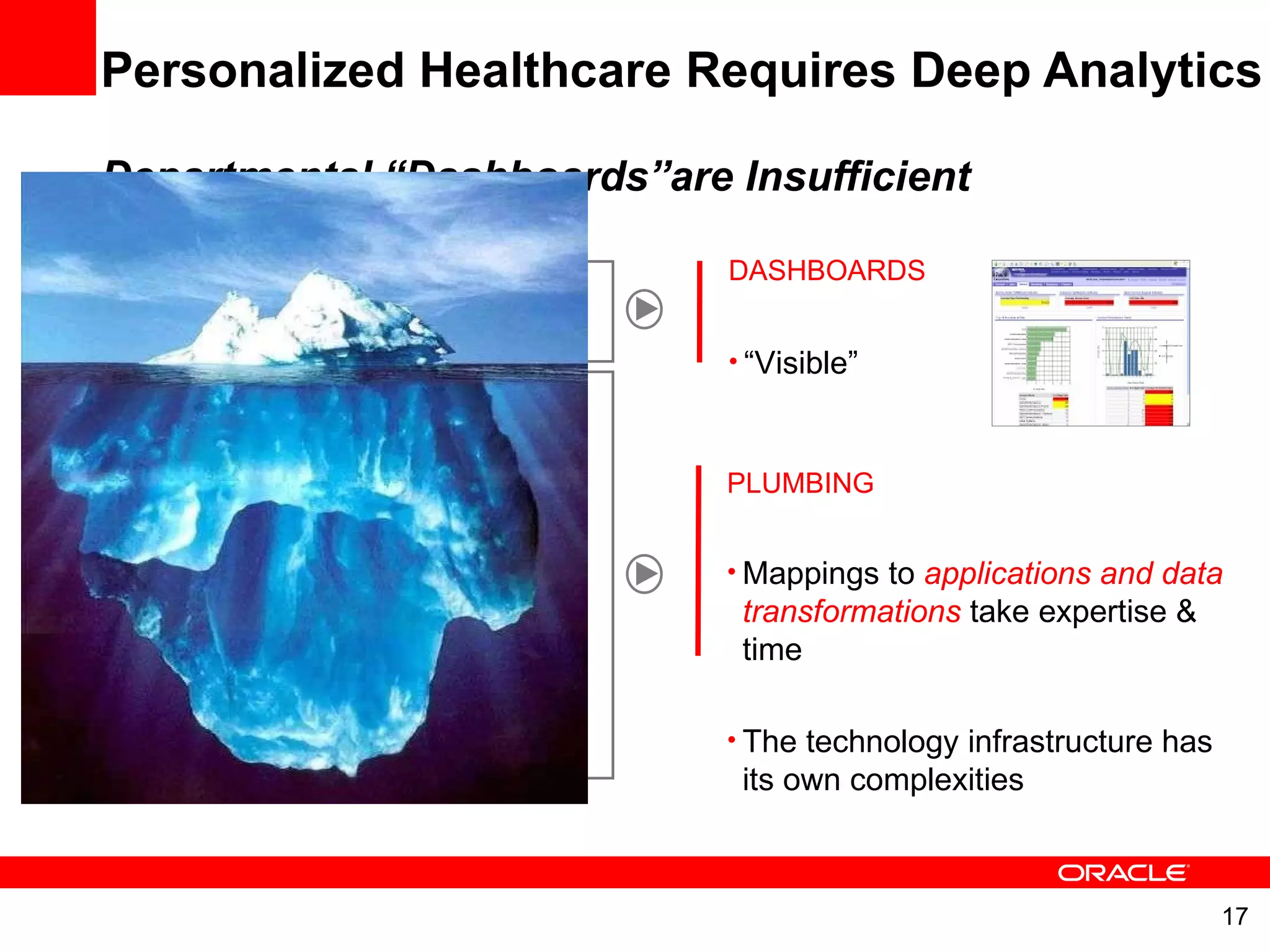 Personalized Healthcare Requires Deep Analytics  Departmental “Dashboards”are Insufficient DASHBOARDS “ Visible” PLUMBING Mappings to  applications and data transformations  take expertise & time The technology infrastructure has its own complexities  