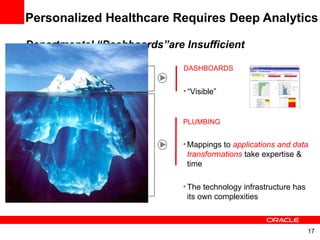 Personalized Healthcare Requires Deep Analytics  Departmental “Dashboards”are Insufficient DASHBOARDS “ Visible” PLUMBING Mappings to  applications and data transformations  take expertise & time The technology infrastructure has its own complexities  