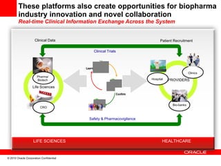 These platforms also create opportunities for biopharma industry innovation and novel collaboration Real-time Clinical Information Exchange Across the System Patient Recruitment Clinical Data PROVIDERS Hospital Clinics Bio-banks CRO Pharma/ Biotech Life Sciences Clinical Trials Safety & Pharmacovigilance HEALTHCARE LIFE SCIENCES 