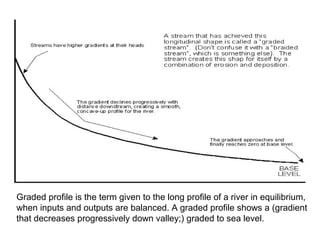 Graded profile is the term given to the long profile of a river in equilibrium,
when inputs and outputs are balanced. A graded profile shows a (gradient
that decreases progressively down valley;) graded to sea level.
 