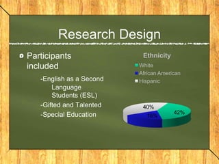 Research Design
Participants               Ethnicity
included                  White
                          African American
   -English as a Second   Hispanic
       Language
       Students (ESL)
   -Gifted and Talented    40%
   -Special Education                  42%
                            18%
 