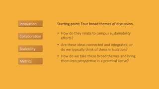 Innova&on
Collabora&on
Scalability
Metrics
Star&ng  point:  Four  broad  themes  of  discussion.    

•  How  do  they  relate  to  campus  sustainability  
eﬀorts?
•  Are  these  ideas  connected  and  integrated,  or  
do  we  typically  think  of  these  in  isola&on?
•  How  do  we  take  these  broad  themes  and  bring  
them  into  perspec&ve  in  a  prac&cal  sense?  
 