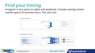 #socialpro #23A2 @jdeeringdavis#SocialPro #23A1 @hayesdavis
Find your timing
Instagram is very active on nights and weekends. Consider posting content
outside typical US business hours. Test, test, test.
 