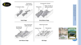 Davisian cycle of landform evolution by Tr DDUMBA DAVIS APRODUCT OF ...