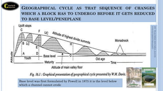 Davisian cycle of landform evolution by Tr DDUMBA DAVIS APRODUCT OF ...