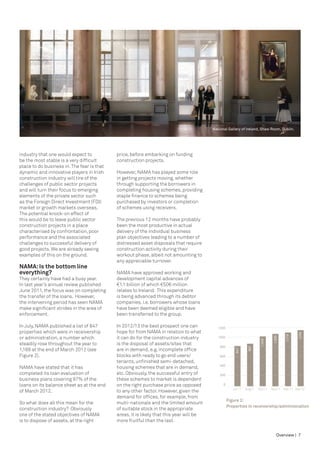 National Gallery of Ireland, Shaw Room, Dublin.




industry that one would expect to           price, before embarking on funding
be the most stable is a very difficult      construction projects.
place to do business in. The fear is that
dynamic and innovative players in Irish     However, NAMA has played some role
construction industry will tire of the      in getting projects moving, whether
challenges of public sector projects        through supporting the borrowers in
and will turn their focus to emerging       completing housing schemes, providing
elements of the private sector such         staple finance to schemes being
as the Foreign Direct Investment (FDI)      purchased by investors or completion
market or growth markets overseas.          of schemes using receivers.
The potential knock-on effect of
this would be to leave public sector        The previous 12 months have probably
construction projects in a place            been the most productive in actual
characterised by confrontation, poor        delivery of the individual business
performance and the associated              plan objectives leading to a number of
challenges to successful delivery of        distressed asset disposals that require
good projects. We are already seeing        construction activity during their
examples of this on the ground.             workout phase, albeit not amounting to
                                            any appreciable turnover.
NAMA: Is the bottom line
everything?                                 NAMA have approved working and
They certainly have had a busy year.        development capital advances of
In last year’s annual review published      €1.1 billion of which €506 million
June 2011, the focus was on completing      relates to Ireland. This expenditure
the transfer of the loans. However,         is being advanced through its debtor
the intervening period has seen NAMA        companies, i.e. borrowers whose loans
make significant strides in the area of     have been deemed eligible and have
enforcement.                                been transferred to the group.

In July, NAMA published a list of 847       In 2012/13 the best prospect one can            1200
properties which were in receivership       hope for from NAMA in relation to what
                                                                                                                                                  1,169
                                                                                                                                          1,119




or administration, a number which           it can do for the construction industry         1000
                                                                                                                                 1,093
                                                                                                                        1,040




steadily rose throughout the year to        is the disposal of assets/sites that
                                                                                             800
                                                                                                                887




1,169 at the end of March 2012 (see         are in demand, e.g. incomplete office
                                                                                                       847




Figure 2).                                  blocks with ready to go end users/               600
                                            tenants, unfinished semi-detached,
                                                                                             400
NAMA have stated that it has                housing schemes that are in demand,
completed its loan evaluation of            etc. Obviously, the successful entry of          200
business plans covering 97% of the          these schemes to market is dependent
loans on its balance sheet as at the end    on the right purchase price as opposed             0
                                                                                                      Jul 11   Aug11   Nov11    Dec11    Feb 11 Mar12
of March 2012.                              to any other factor. However, given the
                                            demand for offices, for example, from
                                                                                                   Figure 2:
So what does all this mean for the          multi-nationals and the limited amount
                                                                                                   Properties in receivership/administration
construction industry? Obviously            of suitable stock in the appropriate
one of the stated objectives of NAMA        areas, it is likely that this year will be
is to dispose of assets, at the right       more fruitful than the last.

                                                                                                                                    Overview | 7
 