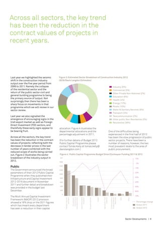 Across all sectors, the key trend
has been the reduction in the
contract values of projects in
recent years.




Last year we highlighted the seismic      Figure 3: Estimated Sector Breakdown of Construction Industry 2012
shift in the construction industry        (SCSI/Davis Langdon Estimates)
output over the five year period from
2006 to 2011. Namely the collapse                                                                                                                                      Industry (6%)
of the residential sector and the                                                                                                                                      Commercial (5%)
return of the public sector civil and                                                                                                                                  Other Private Non-National (2%)
general building programme to being
                                                                                                                                                                       Education (6%)
the primary source of output. Not
                                                                                                                                                                       Health (4%)
surprisingly then there has been a
                                                                                                                                                                       Energy (13%)
sharp focus on movements in that
programme which we will review in our                                                                                                                                  Roads (10%)
sector review.                                                                                                                                                         Water & Sanitary Services (8%)
                                                                                                                                                                       Transport (3%)
Last year we also signalled the                                                                                                                                        Telecommunication (2%)
emergence of encouraging signs in the                                                                                                                                  Other public Non-Residential (3%)
Irish export market as well as Foreign                                                                                                                                 Residential (38%)
Direct Investment (FDI) sectors, and
thankfully these early signs appear to    allocation. Figure 4 illustrates the
be bearing fruit.                         departmental allocations and the                                                                                      One of the difficulties being
                                          percentage adjustment in 2011.                                                                                        experienced in the first half of 2012
Across all the sectors, the key trend                                                                                                                           has been the slow progression of public
has been the reduction in the contract    (For further details of Budget 2012                                                                                   sector projects. There have been a
values of projects; reflecting both the   Public Capital Programme please                                                                                       number of reasons, however, the two
decrease in tender prices in the last     contact Tomás Kelly at tomas.kelly@                                                                                   most prevalent relate to the area of
number of years combined with the         davislangdon.com )                                                                                                    public procurement.
reduced scope of works being carried
out. Figure 2 illustrates the sector      Figure 4 : Public Capital Programme Budget Direct Exchequer Funding 2011 & 2012
breakdown of the industry output in        €m                                                                                                                                                       10%
2012.                                     1600
                                                                                                                                                                                                     0%

Public                                    1400
                                                                                                                                                                                                    -10%
The Government announced the broad        1200
parameters of their 2012 Public Capital   1000
                                                                                                                                                                                                    -20%

Programme when they published their
                                                                                                                                                                                                    -30%
Infrastructure and Capital Investment      800

2012-2016 document in November             600                                                                                                                                                      -40%
2011 and further detail and breakdown
                                           400                                                                                                                                                      -50%
was provided in the budget last
December.                                  200
                                                                                                                                                                                                    -60%
                                            0
                                                                                                                                                                                                    -70%
The Multi Annual Capital Investment
                                                                         Environment,




                                                                                                                                                                 Communications,
                                                 Transport Tourism
                                                        and Sport



                                                                         Community &
                                                                     Local Government

                                                                                        Jobs, Enterprise &
                                                                                                Innovation



                                                                                                             Education & Skills



                                                                                                                                  Health



                                                                                                                                           Agriculture , Food
                                                                                                                                                   & Marine



                                                                                                                                                                 Energy & Natural
                                                                                                                                                                       Resources


                                                                                                                                                                                    OPW



                                                                                                                                                                                            Other




Framework (MACIF) 2012 provision
showed a 16% drop on the 2011 figures                                                                                                                                                                Percentage change

which has meant every department                                                                                                                                                                     Output 2011

has seen a reduction in their capital                                                                                                                                                                Output 2012




                                                                                                                                                                                          Sector Developments | 9
 