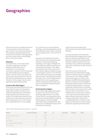 Geographies




there still remains a sizeable proportion     On a positive note, a new landmark                 significantly and provides high
of the population which continue to           building, a central headquarters office            performance training facilities for elite
pay for same. Thus whilst the downturn        for the Munster GAA, is well underway              athletes.
has severely impacted potential new           with completion due in the summer of
entrants to the market, existing players      2012.                                              In the private sector the Industrial/
such as the Bon Secours and Galway                                                               pharma/food/technology sectors have
Clinic continue to invest.                    Education and healthcare projects                  been the stand out performers with
                                              seem to be the only real public sector             significant investments being made in
Industrial                                    projects of note that are getting                  the likes of Boston Scientific, Ely Lily
As noted earlier in the review there          underway in the region. Probably the               and Pepsi. Also, Leibherr have made a
has been a significant increase               most significant public building to be             significant investment to their facility in
(predominantly FDI driven) in                 constructed at present in the region               Killarney.
investment in the industrial                  would be the new critical care unit in
manufacturing sector and this has been        the midwest regional hospital campus               With the success of the O2 and
well distributed across the regions,          in Dooradoyle, Limerick. This new €20-             Grand Canal (now Bord Gais Energy)
albeit in the key cities. If we look at the   million facility will bring much needed,           Theatre in Dublin, there is an appetite
first quarter announcements from the          state of the art, healthcare facilities to         for an arena in Cork. Badly needed
IDA (summarised below) we can see an          the region. The Limerick Regeneration              many would argue, currently a race
indication of the range of sectors and        Agency (LRA) is also progressing a                 between the BAM/Heineken Brewery
regional spread being achieved.               number of projects with tenders just               Quarter scheme and the O’Callaghan
                                              back on the “Southill Elderly Persons              Properties scheme, both of which now
Limerick, Mid-West Region.                    Accommodation.”                                    have planning permission. In private
Small scale refurbishments and fit outs                                                          healthcare, the Bon Secours Northern
have taken the place of the previous          Cork & Southern Region                             Block project is due to go to site in early
large-scale private commercial and            Cork and the region generally has got              summer, which will provide a much
industrial developments. Commercial           at least its fair share of the school              needed boost to construction activity
property owners are having to work            building programme with a number                   in the city. On the sporting front the
harder to find alternative uses for their     of new schools, and large stand alone              Gaelic Athletic Association (GAA) are
properties in order have any chance of        extensions to existing schools, getting            making a significant investment in
securing lettings, and in a lot of cases      the go-ahead. University College                   re-developing Pairc Ui Chaoimh, with
are succeeding which is encouraging.          Cork (UCC) have completed their new                design commenced on a new covered
                                              extension to the Mardyke Arena which               stand and upgrading of the terraces.
                                              enhances the offering

Table 3: IDA Ireland Announcements Jan - Apr 2012

Region	                          Announcements	            Jobs	         IT	               Financial	     Pharma	        Other

Greater Dublin Area	                           9	         1,280	         1	                8		
South	                                         4	          230	          1		                              1	             2
Mid-West	                                      2	            32				                                                      2
Connaught & North West	                        3	          525	          1		                              2	
North East	                                    1	         1,000		                          1		




28 | Geographies
 
