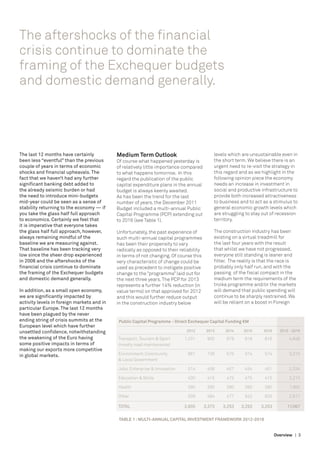 The aftershocks of the financial
crisis continue to dominate the
framing of the Exchequer budgets
and domestic demand generally.




The last 12 months have certainly           Medium Term Outlook                             levels which are unsustainable even in
been less “eventful” than the previous      Of course what happened yesterday is            the short term. We believe there is an
couple of years in terms of economic        of relatively little importance compared        urgent need to re-visit the strategy in
shocks and financial upheavals. The         to what happens tomorrow. In this               this regard and as we highlight in the
fact that we haven’t had any further        regard the publication of the public            following opinion piece the economy
significant banking debt added to           capital expenditure plans in the annual         needs an increase in investment in
the already seismic burden or had           budget is always keenly awaited.                social and productive infrastructure to
the need to introduce mini-budgets          As has been the trend for the last              provide both increased attractiveness
mid-year could be seen as a sense of        number of years, the December 2011              to business and to act as a stimulus to
stability returning to the economy — if     Budget included a multi-annual Public           general economic growth levels which
you take the glass half full approach       Capital Programme (PCP) extending out           are struggling to stay out of recession
to economics. Certainly we feel that        to 2016 (see Table 1).                          territory.
it is imperative that everyone takes
the glass half full approach, however,      Unfortunately, the past experience of           The construction industry has been
always remaining mindful of the             such multi-annual capital programmes            existing on a virtual treadmill for
baseline we are measuring against.          has been their propensity to vary               the last four years with the result
That baseline has been tracking very        radically as opposed to their reliability       that whilst we have not progressed,
low since the sheer drop experienced        in terms of not changing. Of course this        everyone still standing is leaner and
in 2008 and the aftershocks of the          very characteristic of change could be          fitter. The reality is that the race is
financial crisis continue to dominate       used as precedent to instigate positive         probably only half run, and with the
the framing of the Exchequer budgets        change to the “programme” laid out for          passing of the fiscal compact in the
and domestic demand generally.              the next three years. The PCP for 2013          medium term the requirements of the
                                            represents a further 14% reduction (in          troika programme and/or the markets
In addition, as a small open economy,       value terms) on that approved for 2012          will demand that public spending will
we are significantly impacted by            and this would further reduce output            continue to be sharply restrained. We
activity levels in foreign markets and in   in the construction industry below              will be reliant on a boost in Foreign
particular Europe. The last 12 months
have been plagued by the never
ending string of crisis summits at the       Public Capital Programme - Direct Exchequer Capital Funding €M
European level which have further
unsettled confidence, notwithstanding       	                                 2012	     2013	    2014	    2015	    2016	     2012 - 2016
the weakening of the Euro having            Transport, Tourism & Sport	      1,231 	    900 	    879 	    818 	     818 	         4,646
some positive impacts in terms of           (mostly road maintenance)	
making our exports more competitive
in global markets.                          Environment, Community 	          861 	     726 	    575 	    574 	     574 	         3,310
                                            & Local Government	

                                            Jobs, Enterprise & Innovation	    514 	     458 	    457 	    454 	     451 	         2,334

                                            Education & Skills	               430 	     415 	    475 	    475 	     415 	         2,210

                                            Health	                           390 	     390 	    390 	    390 	     390 	         1,950

                                            Other	   509 	   484 	   477 	   542 	   605 	                                        2,617
                                            						
                                            TOTAL	 3,935 	 3,373 	 3,253 	 3,253 	 3,253 	                                       17,067


                                             TABLE 1 : MULTI-ANNUAL CAPITAL INVESTMENT FRAMEWORK 2012-2016


                                                                                                                           Overview | 3
 