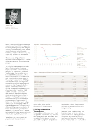 Tomás Kelly
Regional Director
Medium Term Outlook




Direct Investment (FDI) and indigenous      Figure 1: Construction Output Scenario Tracker
export companies, which we appear to
                                            40,000                                                                                                                                                      Optimum
be seeing the beginnings of, to mitigate
                                            35,000                                                                                                                                                      Construction Output
the reductions elsewhere in the private                                                                                                                                                                 (Based on 12% of
sector. We expect output levels to          30,000                                                                                                                                                      GNP) €’000’s
bottom out in 2013 before showing low       25,000                                                                                                                                                      Construction
single digit growth in 2014 onwards.        20,000                                                                                                                                                      Output €’000’s

                                            15,000                                                                                                                                                      Construction
There is a real danger of a skills                                                                                                                                                                      Output
                                            10,000
shortage materializing across a number                                                                                                                                                                  (Scenario A 10%
of the key craftsmen and professional           5,000                                                                                                                                                   p.a. growth) €’000’s
groups.                                                                                                                                                                                                 Construction
                                                        2006
                                                               2007
                                                                      2008
                                                                             2009
                                                                                    2010
                                                                                           2011
                                                                                                  2012
                                                                                                         2013
                                                                                                                2014
                                                                                                                       2015
                                                                                                                              2016
                                                                                                                                     2017
                                                                                                                                            2018
                                                                                                                                                   2019
                                                                                                                                                          2020
                                                                                                                                                                 2021
                                                                                                                                                                        2022
                                                                                                                                                                               2023
                                                                                                                                                                                      2024
                                                                                                                                                                                                        Output
                                                                                                                                                                                                        (Scenario B 15%
“To illustrate the long path to recovery                                                                                                                                                                p.a. growth) €’000’s
facing the construction industry,
Figure 1 shows the sustainable level
of output for the industry (based on
                                           TABLE 2 : Construction Output Projections (e) Estimated (f) Forecast
The Society of Chartered Surveyors
Ireland (SCSI) Report stating 12% of
Gross National Product) based on 2%         Construction Output	                                                                                     €m	                                        €m	                      €m
GNP growth and for the purposes of
                                            	                                                                                                       2011	                                    2012(e)	               2013(f)
the example two scenarios of 10% per
annum and 15% per annum growth              CENTRAL BANK	                                                                                          8,822	                                     7,862	                 7,426
in construction output. We know from
                                            Tender Prices %		                                                                                                                                 -1.10	                     —
experience that the growth/decline
rates of construction output are            Volume Change %		                                                                                                                                 -9.90	                 -5.50
cyclical but even with these ambitious      SCSI	                                                                                                  8,684	                                     7,448	                 6,956
growth examples it would be 2020
or 2023 before the sustainable              Tender Prices %		                                                                                                                                    —	                      —	
level would be reached. In respect          Volume Change %		                                                                                                                                -14.50	                 -6.60
of our output projections in Table 2,       DAVIS LANGDON	                                                                                         8,500	                                     7,755	                 7,827
there are inevitably downside risks
however, hopefully the recent NAMA          Tender Prices %		                                                                                                                                  3.00	                  3.00
announcement of investment of €2            Volume Change %		 -11.40	 -2.00
billion over the next four years will go    				
some way to insulating against such
                                           industry and those of other                                                                             services and it didn’t seem to matter
risks. As a measure of the significance
                                           commentarys in the industry.                                                                            too much as people’s incomes were
of this NAMA announcement, if the €2
                                                                                                                                                   rising similarly.
billion is spread evenly over the four
                                           Construction Costs &
years the €500 million in 2013, would
                                           Tender Prices                                                                                           Needless to say the adjustment has
be equivalent to the proposed reduction
                                           Increased competitiveness was a much                                                                    been sharp and none more so than
in the Public Capital Programme.”
                                           sought after aspiration during the later                                                                in the construction industry, however
                                           part of the Celtic Tiger period and with                                                                in common with other sectors the
Table 2 outlines a summary of our
                                           some justification as everyone had                                                                      cost base has been less elastic than
projections for the construction
                                           got used to paying more for goods and                                                                   prices. Tender prices saw a cumulative



4 | Overview
 