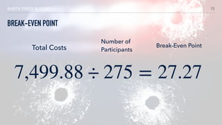 SHOTS FIRED BUDGET
7,499.88 ÷ 275 = 27.27
Total Costs
Number of
Participants
Break-Even Point
10
BREAK-EVEN POINT
 