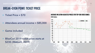 SHOTS FIRED BUDGET
BREAK-EVEN POINT: TICKET PRICE
11
‣ Ticket Price = $70
‣ Attendees annual income = $85,000
‣ Game included
‣ BlizzCon 2019 ticket price starts at
$230. (Makuch, 2019)
 