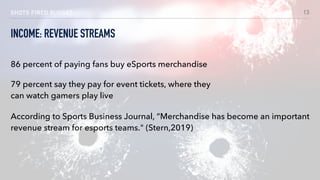 SHOTS FIRED BUDGET
INCOME: REVENUE STREAMS
13
86 percent of paying fans buy eSports merchandise
79 percent say they pay for event tickets, where they
can watch gamers play live
According to Sports Business Journal, “Merchandise has become an important
revenue stream for esports teams." (Stern,2019)
 