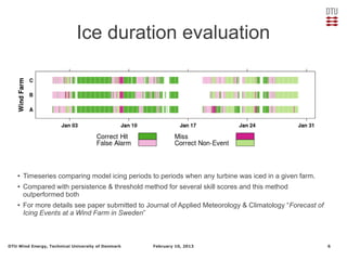 Ice duration evaluation




    ●   Timeseries comparing model icing periods to periods when any turbine was iced in a giv...