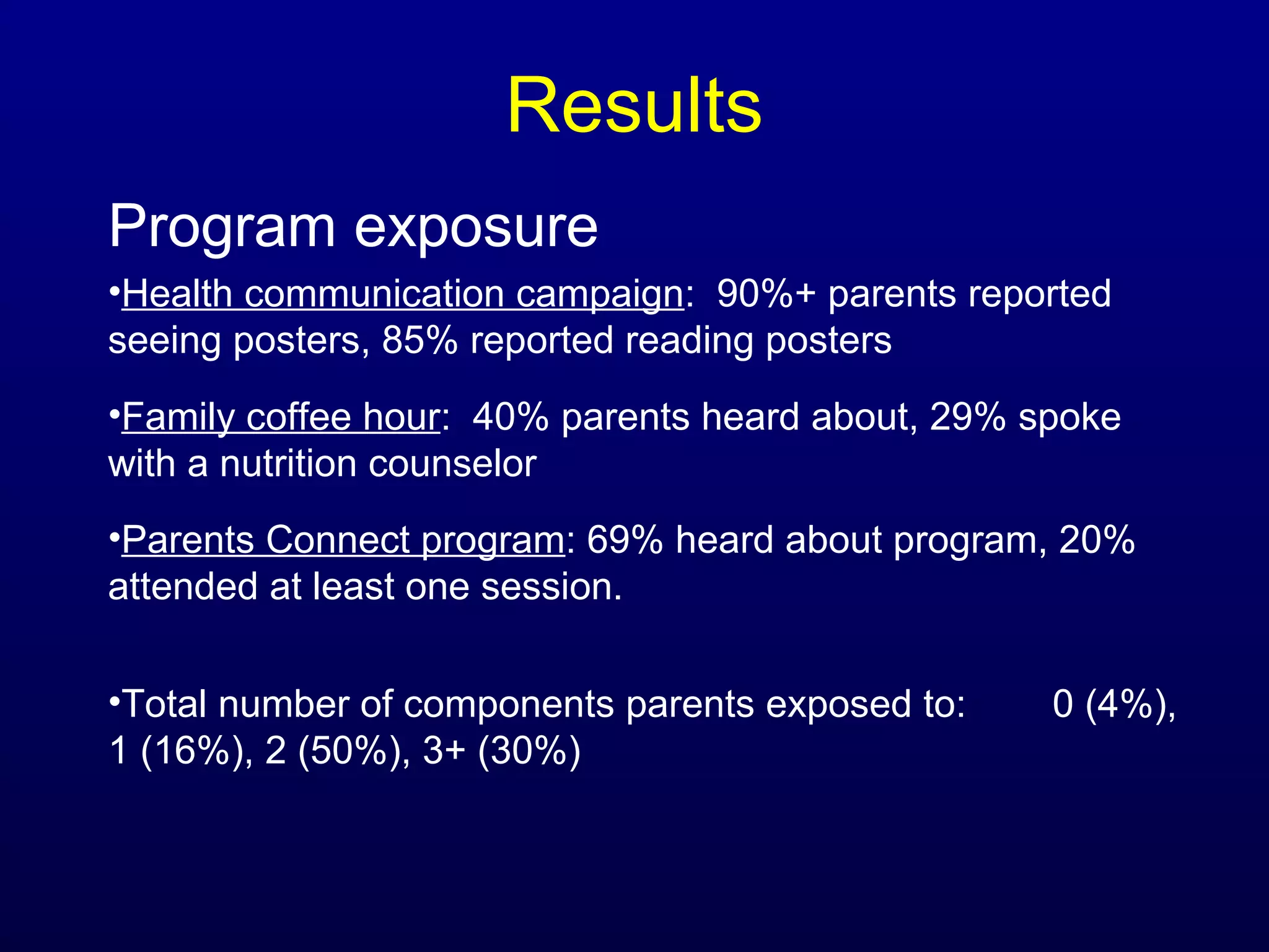 Results
Program exposure
•Health communication campaign: 90%+ parents reported
seeing posters, 85% reported reading posters
•Family coffee hour: 40% parents heard about, 29% spoke
with a nutrition counselor
•Parents Connect program: 69% heard about program, 20%
attended at least one session.
•Total number of components parents exposed to:
1 (16%), 2 (50%), 3+ (30%)

0 (4%),

 