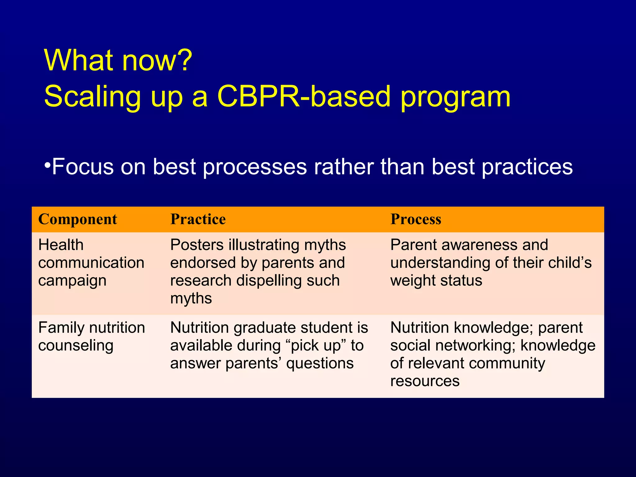 What now?
Scaling up a CBPR-based program
•Focus on best processes rather than best practices
Component

Practice

Process

Health
communication
campaign

Posters illustrating myths
endorsed by parents and
research dispelling such
myths

Parent awareness and
understanding of their child’s
weight status

Family nutrition
counseling

Nutrition graduate student is
available during “pick up” to
answer parents’ questions

Nutrition knowledge; parent
social networking; knowledge
of relevant community
resources

 