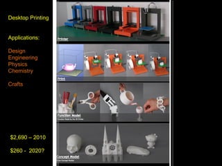 Desktop Printing Applications: Design Engineering Physics Chemistry Crafts $2,690 – 2010 $260 -  2020? 