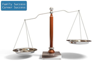 Family Success 
Career Success 
 