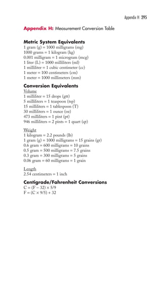 Appendix H 295 
Appendix H: Measurement Conversion Table 
Metric System Equivalents 
1 gram (g) = 1000 milligrams (mg) 
1000 grams = 1 kilogram (kg) 
0.001 milligram = 1 microgram (mcg) 
1 liter (L) = 1000 milliliters (ml) 
1 milliliter = 1 cubic centimeter (cc) 
1 meter = 100 centimeters (cm) 
1 meter = 1000 millimeters (mm) 
Conversion Equivalents 
Volume 
1 milliliter = 15 drops (gtt) 
5 milliliters = 1 teaspoon (tsp) 
15 milliliters = 1 tablespoon (T) 
30 milliliters = 1 ounce (oz) 
473 milliliters = 1 pint (pt) 
946 milliliters = 2 pints = 1 quart (qt) 
Weight 
1 kilogram = 2.2 pounds (lb) 
1 gram (g) = 1000 milligrams = 15 grains (gr) 
0.6 gram = 600 milligrams = 10 grains 
0.5 gram = 500 milligrams = 7.5 grains 
0.3 gram = 300 milligrams = 5 grains 
0.06 gram = 60 milligrams = 1 grain 
Length 
2.54 centimeters = 1 inch 
Centigrade/Fahrenheit Conversions 
C = (F − 32) × 5/9 
F = (C × 9/5) + 32 
 