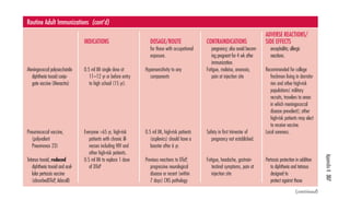 Appendix K 307 
(BRAND NAMES) 
Meningococcal polysaccharide 
NAME 
GENERIC vaccine (Menactra) 
diphtheria toxoid conju-gate 
Pneumococcal vaccine, 
including HIV and 
other high-risk patients. 
(polyvalent 
Pneumovax 23) 
Tetanus toxoid, reduced 
symptoms, pain at 
injection site 
diphtheria toxoid and acel-lular 
pertussis vaccine 
(absorbedDTaP, Adacell) 
INDICATIONS 
0.5 ml IM single dose at 
11–12 yr or before entry 
to high school (15 yr). 
Everyone 65 yr, high-risk 
patients with chronic ill-nesses 
0.5 ml IM to replace 1 dose 
of DTaP 
DOSAGE/ROUTE 
for those with occupational 
exposure. 
Hypersensitivity to any 
components 
0.5 ml IM, high-risk patients 
(asplenics) should have a 
booster after 6 yr. 
Previous reactions to DTaP, 
progressive neurological 
disease or recent (within 
7 days) CNS pathology 
CONTRAINDICATIONS 
pregnancy; also avoid becom-ing 
pregnant for 4 wk after 
immunization. 
Fatigue, malaise, anorexia, 
pain at injection site 
Safety in first trimester of 
pregnancy not established. 
Fatigue, headache, gastroin-testinal 
ADVERSE REACTIONS/ 
SIDE EFFECTS 
encephalitis; allergic 
reactions. 
Recommended for college 
freshmen living in dormito-ries 
and other high-risk 
populations( military 
recruits, travelers to areas 
in which meningococcal 
disease prevalent); other 
high-risk patients may elect 
to receive vaccine. 
Local soreness. 
Pertussis protection in addition 
to diphtheria and tetanus 
designed to 
protect against those 
Routine Adult Immunizations (cont’d) 
(continued) 
 