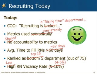 Recruiting Today  Today: COO:  “Recruiting is broken…” Metrics used sporadically No accountability to metrics Avg. Time to Fill RNs >60 days Ranked as bottom 5 department (out of 75) High RN Vacancy Rate (9-10%) a “Rising Star” department… consistently Shared ~37 days top 15 Low (4-5%) 