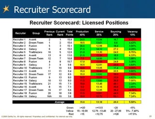 Recruiter Scorecard 