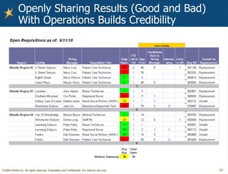 Openly Sharing Results (Good and Bad) With Operations Builds Credibility 