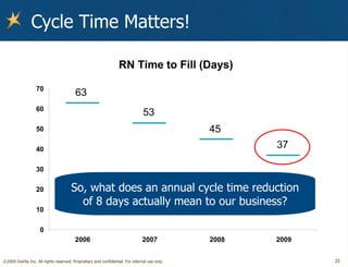 Cycle Time Matters! So, what does an annual cycle time reduction of 8 days actually mean to our business? 