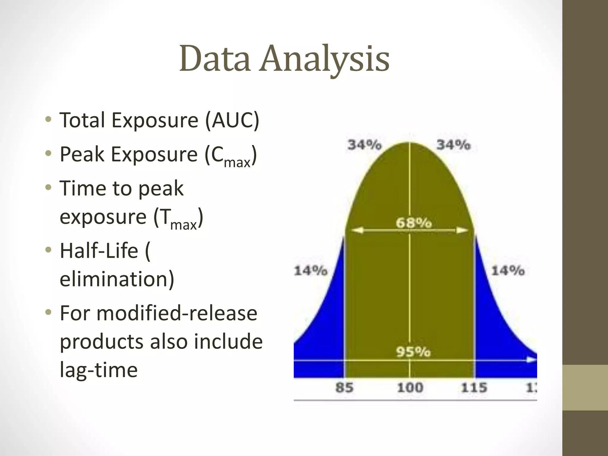 Data Analysis
• Total Exposure (AUC)
• Peak Exposure (Cmax)
• Time to peak
exposure (Tmax)
• Half-Life (
elimination)
• For modified-release
products also include
lag-time
 
