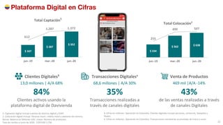 Presentación Corporativa Davivienda 2 t20 | PDF