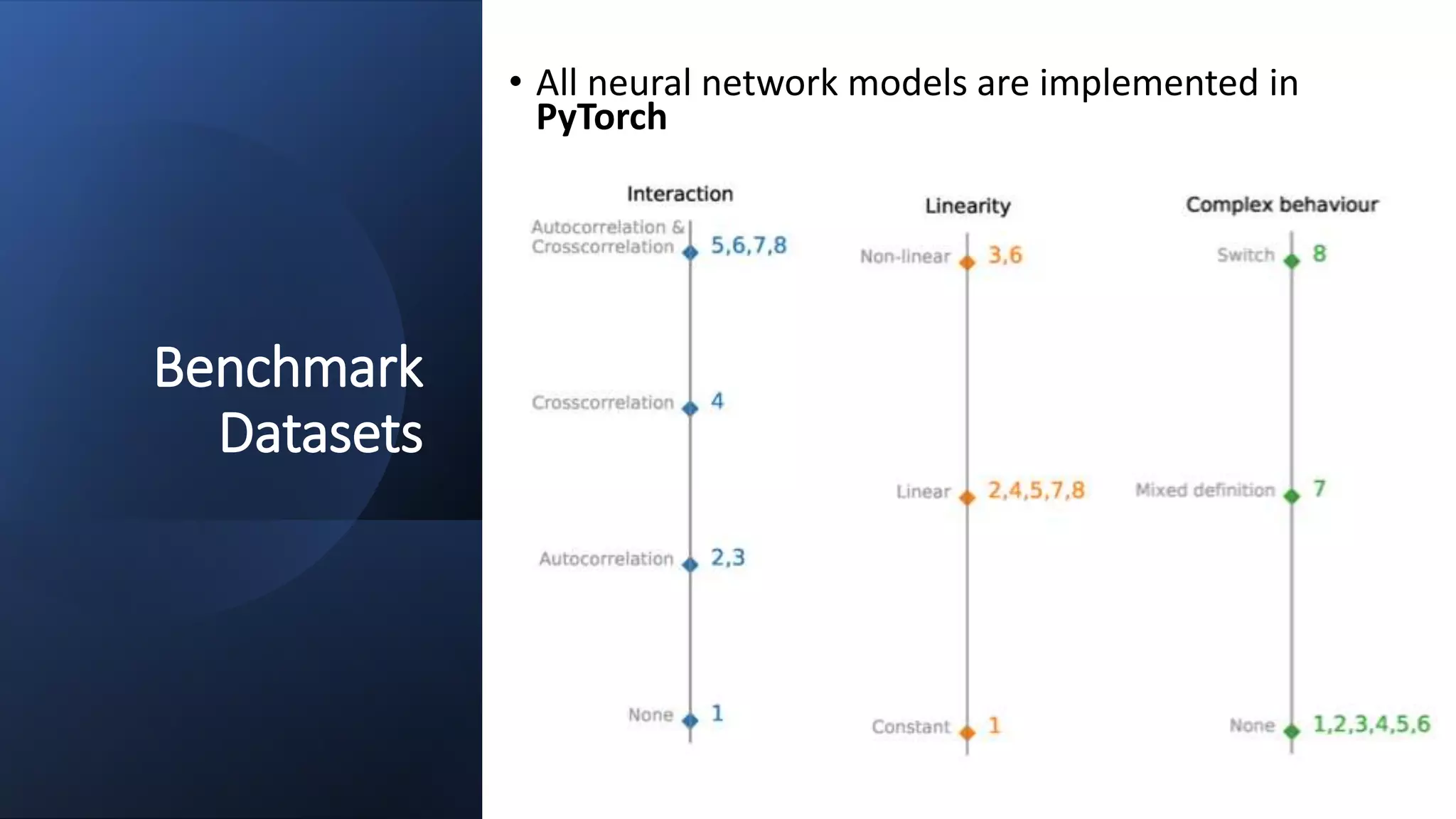 Benchmark
Datasets
• All neural network models are implemented in
PyTorch
 