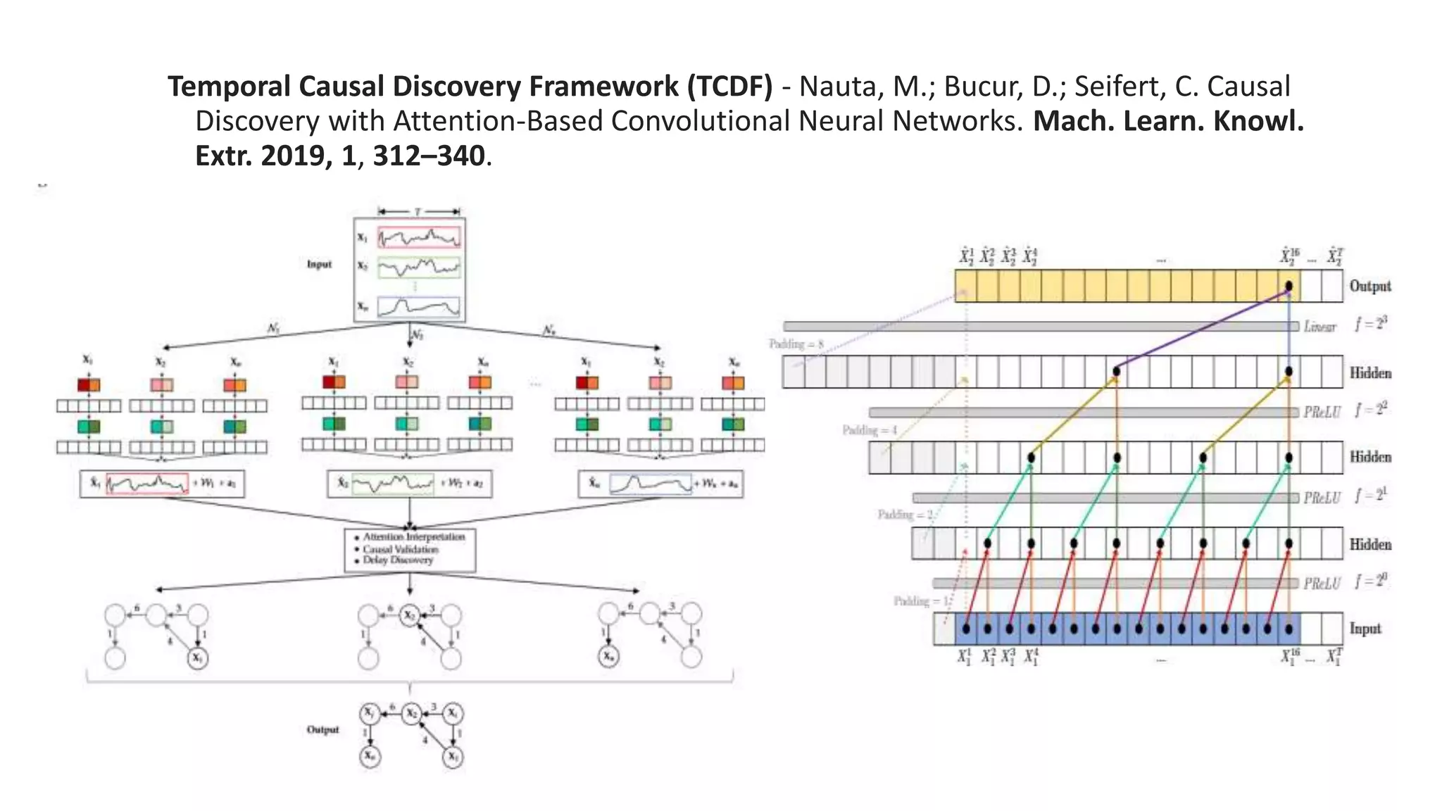 Temporal Causal Discovery Framework (TCDF) - Nauta, M.; Bucur, D.; Seifert, C. Causal
Discovery with Attention-Based Convolutional Neural Networks. Mach. Learn. Knowl.
Extr. 2019, 1, 312–340.
 