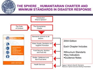 The Sphere Program_ Humanitarian Charter and Minimum Standards in ...