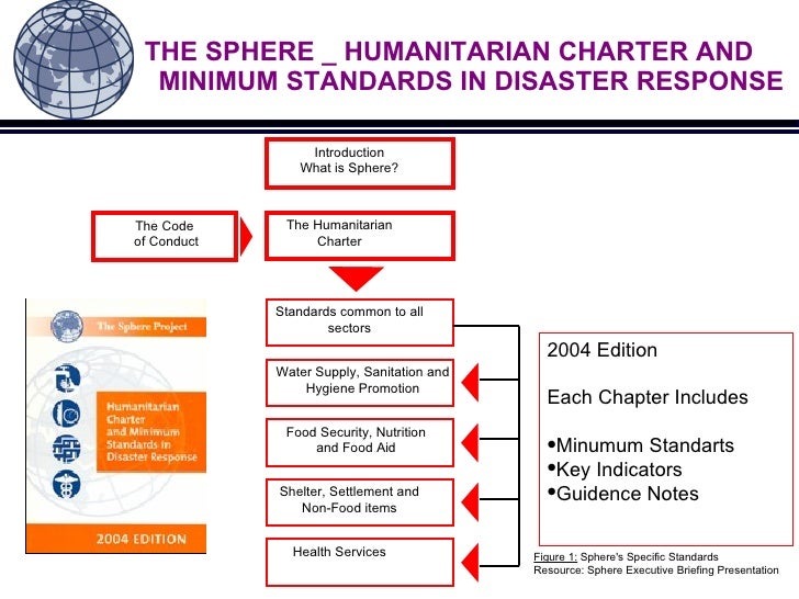 The Sphere Program_ Humanitarian Charter and Minimum Standards in Dis…