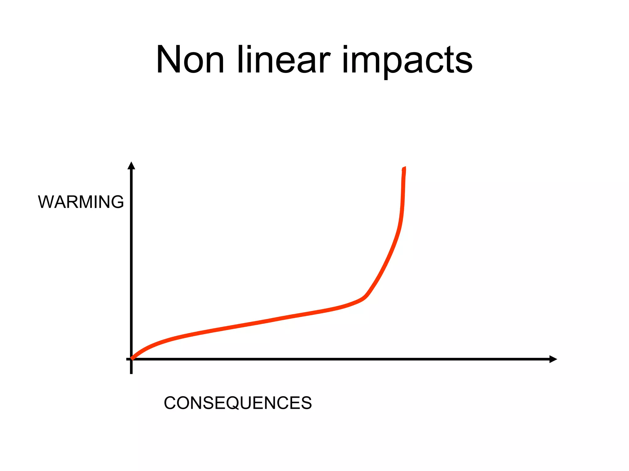 Non linear impacts 
WARMING 
CONSEQUENCES 
 