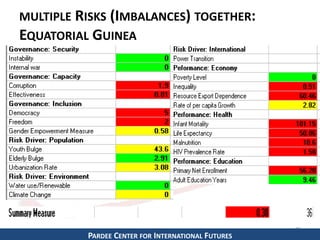 MULTIPLE RISKS (IMBALANCES) TOGETHER: 
EQUATORIAL GUINEA 
25 
PARDEE CENTER FOR INTERNATIONAL FUTURES 
 