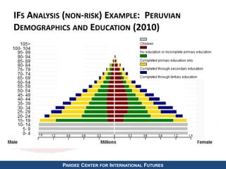 IFS ANALYSIS (NON-RISK) EXAMPLE: PERUVIAN 
DEMOGRAPHICS AND EDUCATION (2010) 
PARDEE CENTER FOR INTERNATIONAL FUTURES 
 