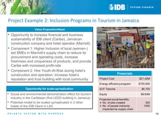 Project Example 2: Inclusion Programs in Tourism in Jamaica 
14 
VVaalluuee PPrrooppoossiittiioonn//NNeeeedd 
 Opportunity to increase financial and business 
sustainability of IDB client (Caribe), Jamaican 
construction company and hotel operator (Marriott) 
 Component 1: Higher Inclusion of local (women-) 
led SMEs in Marriott’s supply chain to reduce its 
procurement and operating costs, increase 
freshness and uniqueness of products, and provide 
Caribe with increased profit-rate 
 Component 2: Hire Youth-At-Risk during hotel’s 
construction and operation; increase hotel’s 
reputation and trust building with local community 
OOppppoorrttuunniittyy ffoorr ssccaallee--uupp//rreepplliiccaattiioonn 
 Social and environmental demonstration effect for tourism 
industry in the Caribbean (first LEED building in Jamaica) 
 Potential model to be scaled up/replicated in 3 other 
hotels of the IDB Client in LAC 
 