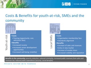 Costs & Benefits for youth-at-risk, SMEs and the 
community 
17 
Benefits to the community: poverty reduction, reduced criminality, increased public revenues from sales and 
revenues tax, reduced public expenditure (security, social benefits) 
Benefits to the community: poverty reduction, reduced criminality, increased public revenues from sales and 
revenues tax, reduced public expenditure (security, social benefits) 
 