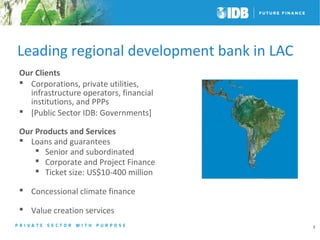 Leading regional development bank in LAC 
3 
Our Clients 
 Corporations, private utilities, 
infrastructure operators, financial 
institutions, and PPPs 
 [Public Sector IDB: Governments] 
Our Products and Services 
 Loans and guarantees 
 Senior and subordinated 
 Corporate and Project Finance 
 Ticket size: US$10-400 million 
 Concessional climate finance 
 Value creation services 
 