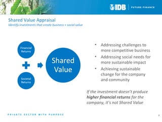 9 
• Addressing challenges to 
more competitive business 
• Addressing social needs for 
more sustainable impact 
• Achieving sustainable 
change for the company 
and community 
If the investment doesn’t produce 
higher financial returns for the 
company, it’s not Shared Value 
Shared Value Appraisal 
Identify investments that create business + social value 
 