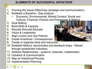 ELEMENTS OF SUCCESSFUL INITIATIVES <ul><li>Framing the Issues Effectively (strategic and communication) </li></ul><ul><li>...