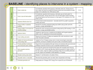 BASELINE -  identifying   places to intervene in a system - mapping 