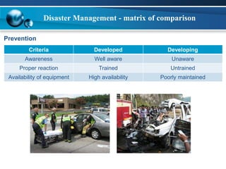 Disaster Management - matrix of comparison 
Prevention 
Criteria Developed Developing 
Awareness Well aware Unaware 
Proper reaction Trained Untrained 
Availability of equipment High availability Poorly maintained 
 