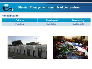 Disaster Management - matrix of comparison 
Rehabilitation 
Criteria Developed Developing 
Funding Available Inadequate 
 