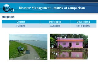 Disaster Management - matrix of comparison 
Mitigation 
Criteria Developed Developing 
Funding Available Not a priority 
 