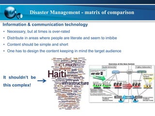 Disaster Management - matrix of comparison 
Information & communication technology 
• Necessary, but at times is over-rated 
• Distribute in areas where people are literate and seem to imbibe 
• Content should be simple and short 
• One has to design the content keeping in mind the target audience 
It shouldn’t be 
this complex! 
 