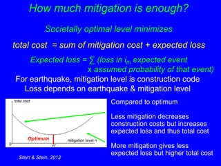 How much mitigation is enough? 
Societally optimal level minimizes 
total cost = sum of mitigation cost + expected loss 
Expected loss = Σ (loss in ith expected event 
x assumed probability of that event) 
For earthquake, mitigation level is construction code 
Loss depends on earthquake & mitigation level 
Compared to optimum 
Less mitigation decreases 
construction costs but increases 
expected loss and thus total cost 
More mitigation gives less 
expected loss but higher total cost 
Optimum 
Stein & Stein, 2012 
 