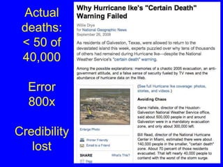 Actual 
deaths: 
< 50 of 
40,000 
Error 
800x 
Credibility 
lost 
 