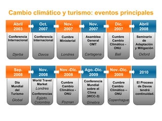 Abril 200 3 Oct. 2007 Nov. 200 7 Nov. 2007 Dic. 200 7 Abril 2008 Sep. 200 8 Nov. 2008 Nov.-Dic. 200 8 Ago.-Dic. 2009 Nov.-Dic. 200 9 2010 Día Mundial del Turismo Global Conferencia Mundial sobre el Clima  (WCC-3) Ginebra Conferencia Internacional Davos Cumbre Ministerial Londres Asamblea General OMT Cartagena Cumbre Cambio Climático - ONU  Bali Seminario de Adaptación y Mitigación Oxford World Travel Market Londres Conferencias Egipto, Colombia Cumbre Cambio Climático - ONU Poznan El Proceso de Davos tendrá continuidad. Cumbre Cambio  Climático – ONU  Copenhague Cambio climático y turismo: eventos principales Conferencia Internacional Djerba 